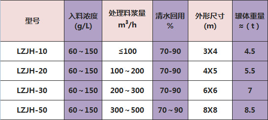 三氫技術參數(shù).jpg